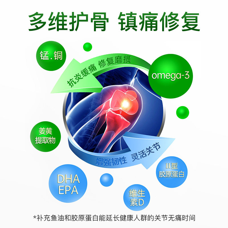 新品挪威noromega维骨关节补充进口 NOROMEGA海外鱼油/深海鱼油