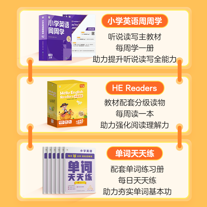 【学而思官方】剑桥英语三件套小学英语分级阅读强化训练单词记背周周学智能教辅+HE Readers+天天练英语专项提升三四五六年级B - 图1