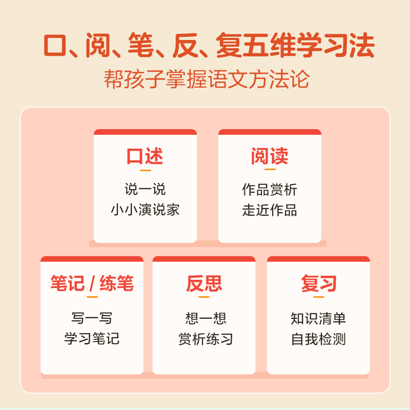 【学而思官方】学而思秘籍小学语文阅读与写作专项训练智能教辅全国通用配套视频讲解课内重难点课外提升 一二三四五六年级适用A