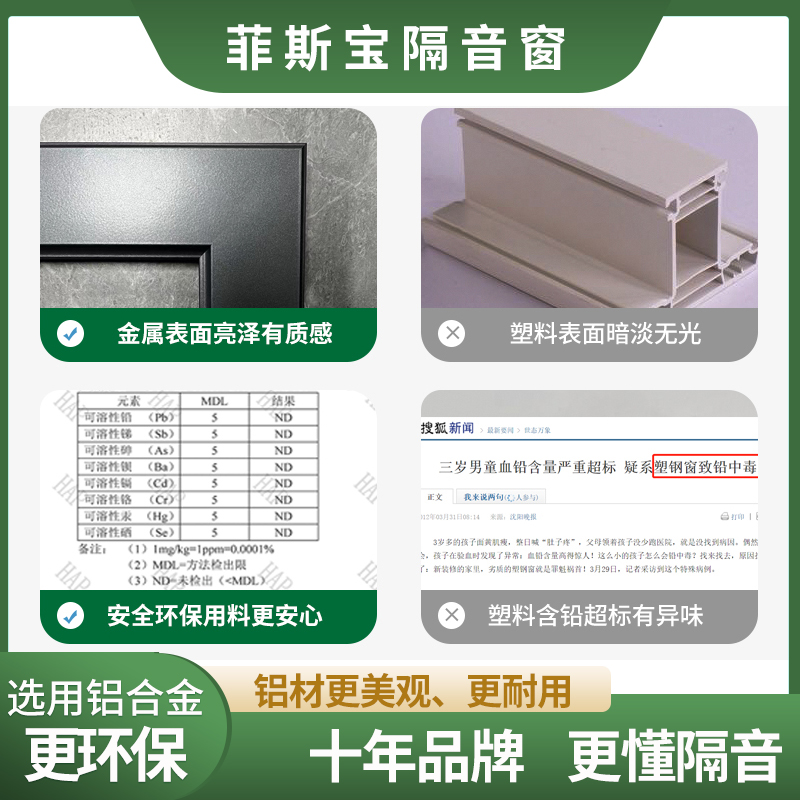 隔音窗双层三层四层夹胶隔音玻璃断桥铝隔音窗临街定制加装 - 图2