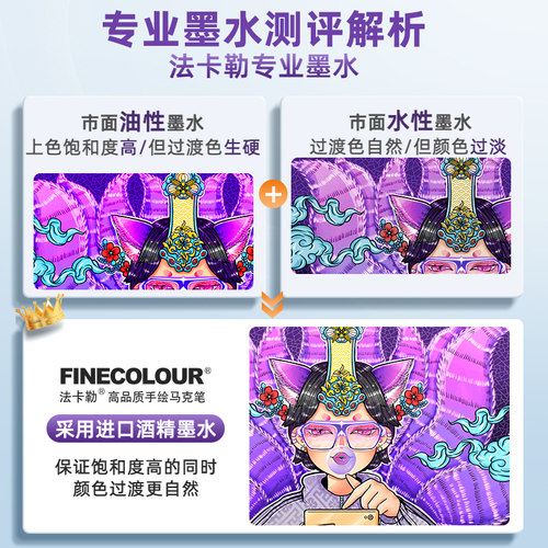 法卡勒马克笔二代套装美术专用马克笔动漫手绘设计48/60/72色160色油性速干FINECOLOUR2代马克笔双头漫画全套 - 图1