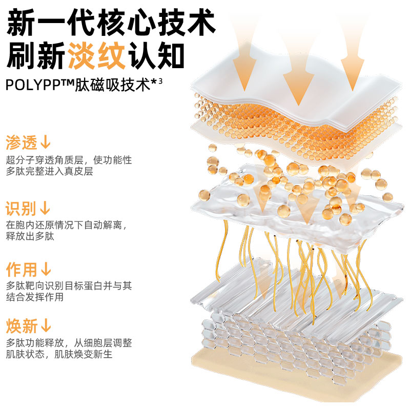 绽媄娅紧致淡纹补水保湿精华面霜