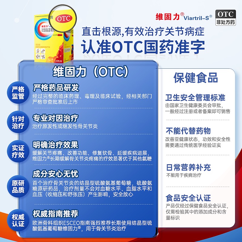 维固力硫酸氨基葡萄糖软胶囊氨糖软骨素原发及维骨力软骨素关节炎 - 图0