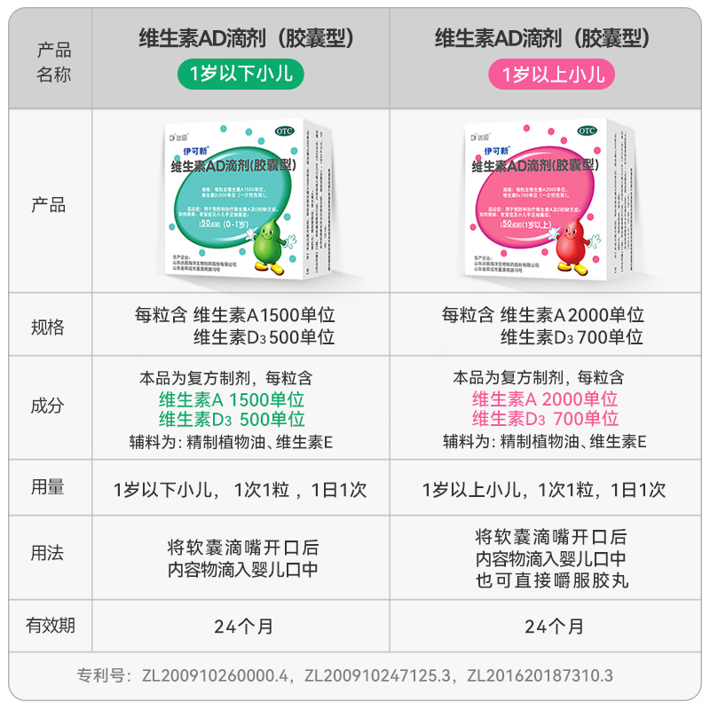 120粒伊可新维ad滴剂婴幼儿维生素ad一岁以下维ad鱼油维生素d维D