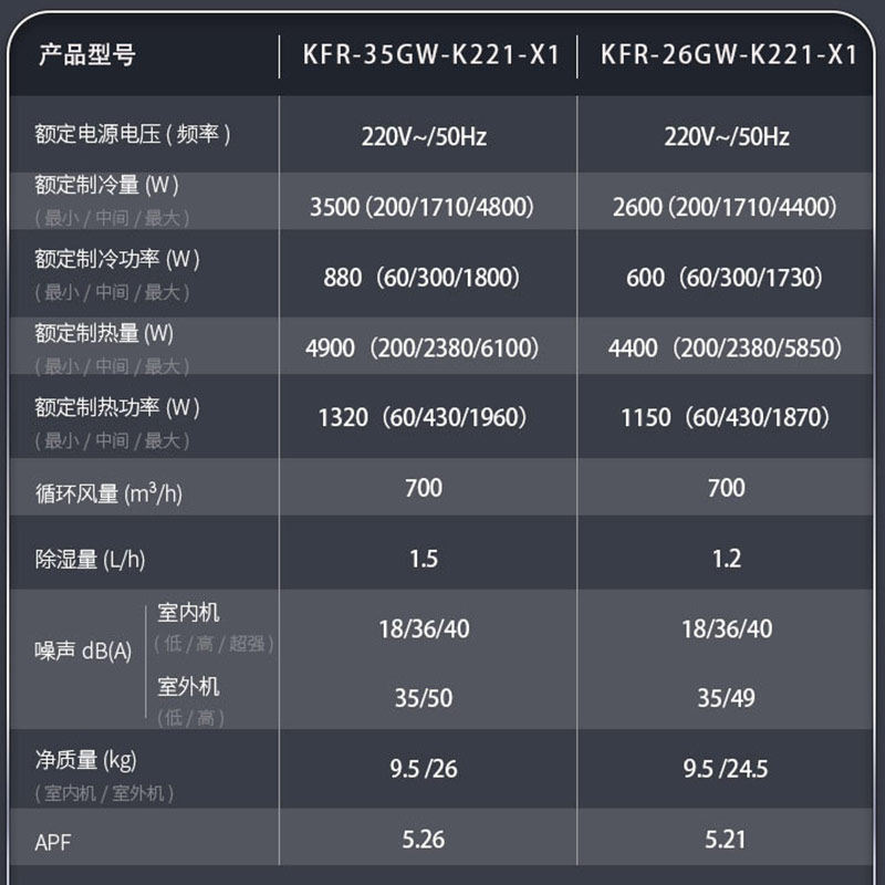 海信1匹挂机大1p一匹新一级空调 海信成皓吉空调
