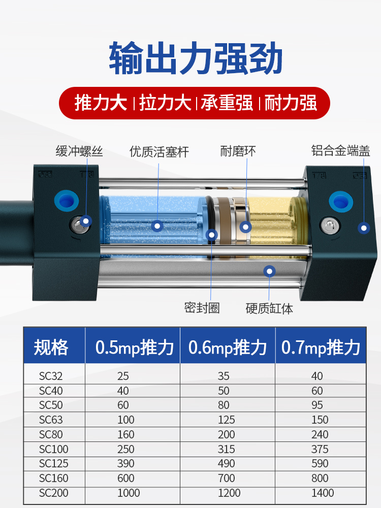 气动小型标准气缸长行程SC32/40/50/63-450-500-550-600-650-750S - 图0