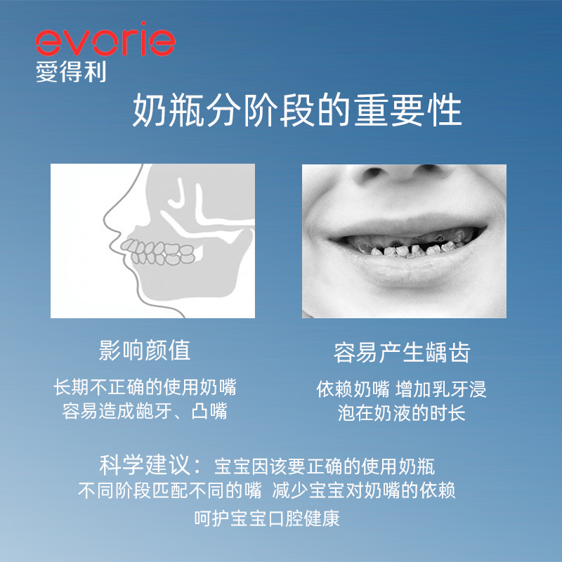 爱得利吸管奶瓶鸭嘴杯6个月以上1-2-3岁一宝宝防胀气婴儿喝水儿童