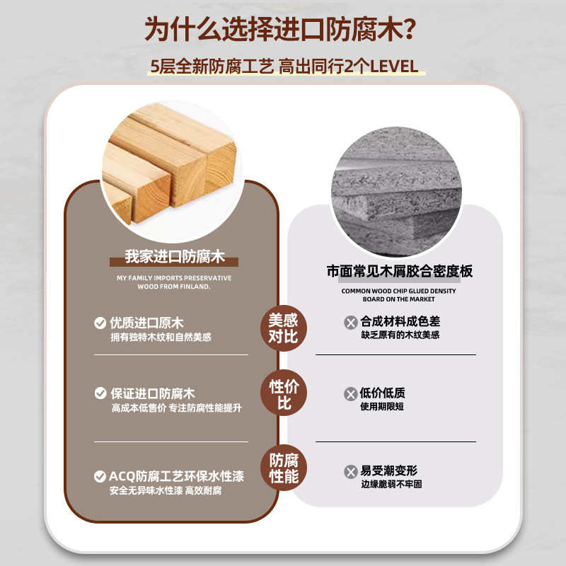 幼儿园室外围栏木质栅栏绿化护栏户外草坪隔离栏杆围墙碳化木隔断,淘宝优惠券,粉丝福利购,淘宝优惠卷