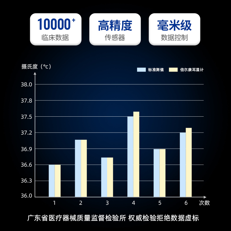 倍尔康耳温枪婴儿童专用电子体温计家用成人精准医用测温枪温度计