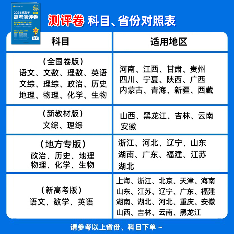 天星教育广东省2024金考卷高考百校联盟测评猜题卷押题卷新高考语文数学英语物理化学生物政治历史地理模拟套卷模考题试卷-图0