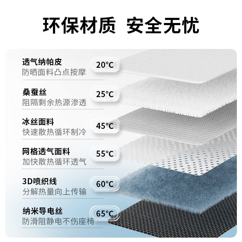 汽车坐垫四季通用夏季冰丝座椅凉垫女士车内车垫半包座套通风座垫-图0