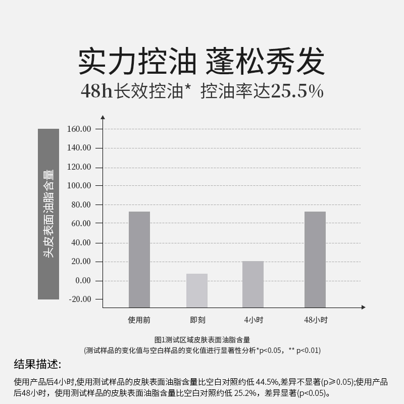 百植萃白柳树皮净护头皮护理控油清洁预洗精华素蓬松秀发