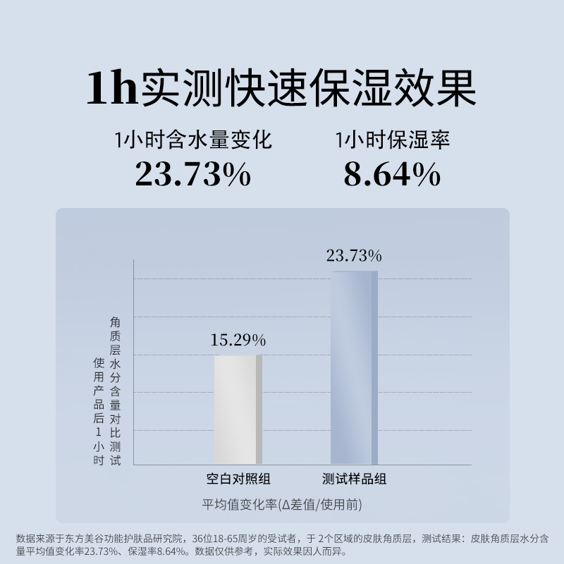 百植萃维生素B5透明质酸保湿精华水补水面部湿敷水
