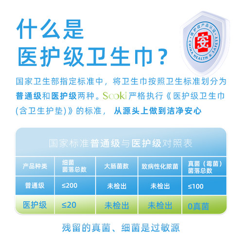 Sccki舒卫康0致敏灭菌290mm夜用卫生巾3盒 每一片独立密封并消毒 - 图0