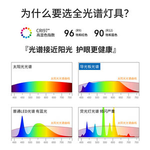 三雄极光全光谱护眼餐厅吊灯长条一字现代简约高显指智能餐桌灯具