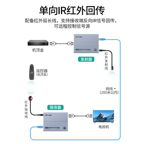 迈拓维矩 网线hdmi延长器rj45网络转高清HDMI信号KVM延长放大器50米200米 MT-ED04 ED09 ED06-H 50HK EHK200 - 图3