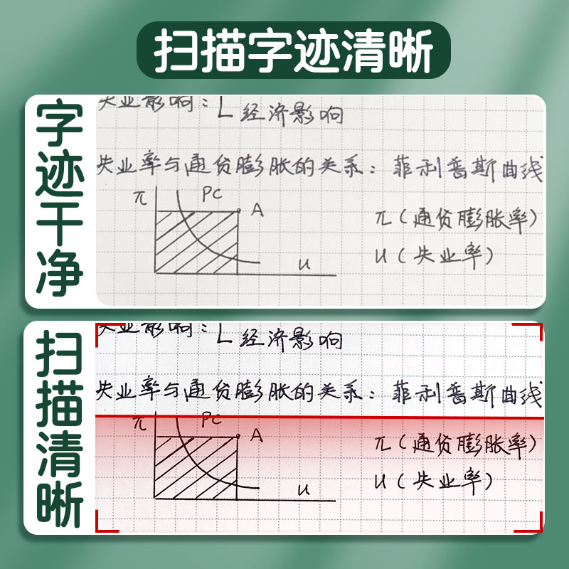 小白刷题笔学生专用ins日系高颜值速干按动中性笔ST笔尖黑笔水笔顺滑碳素笔圆珠笔小白笔考试速干签字笔替芯-图3