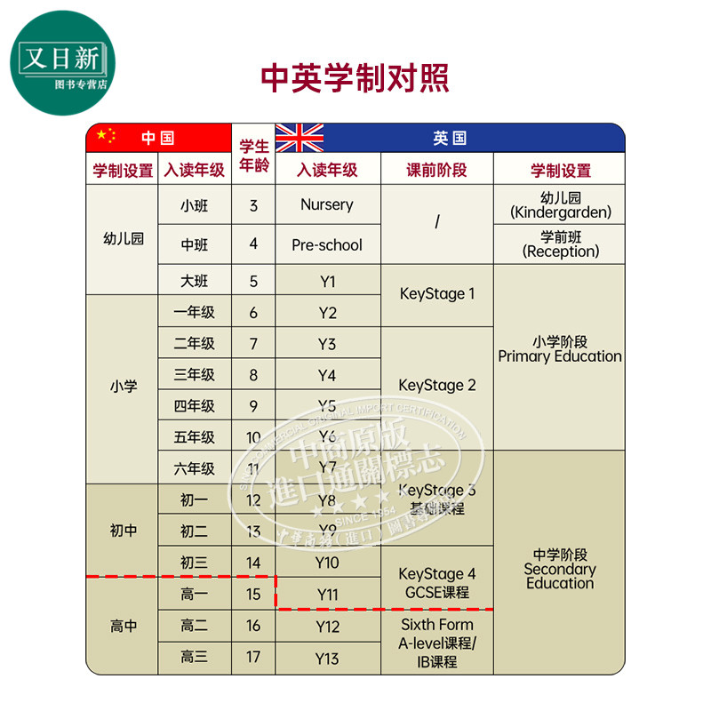 New KS1&2 Daily Practice Book每日练习套装多款可选自然拼读英语数学书写 1&2年级5-7岁英国CGP原版教材多规格可选-图2