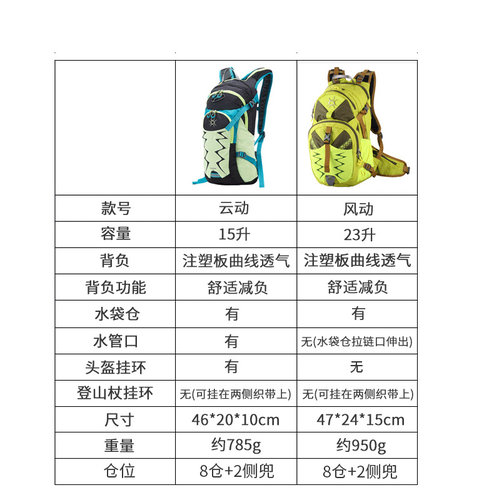 杉木山装户外单车骑行水袋背包小容量排汗超透气耐磨双肩徒步防水 - 图3