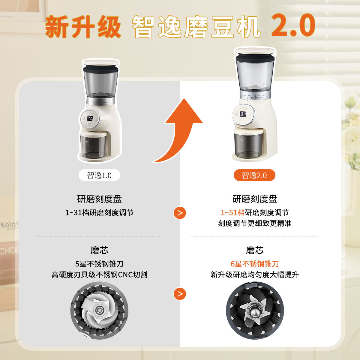 MOJAE/摩佳智逸电动磨豆机咖啡豆研磨机手冲意式磨粉器家用磨粉机,淘宝优惠券,粉丝福利购,淘宝优惠卷