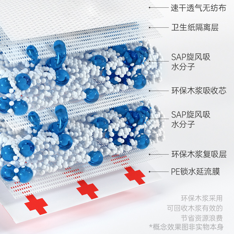 狗狗尿垫可粘背胶尿布吸尿片加厚吸水垫小狗宠物兔子猫用隔尿垫