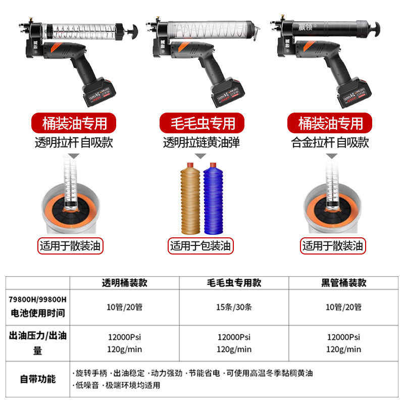 德国冬朗电动黄油枪24v充电式锂电池全自动高压便携式无线挖掘机 - 图3