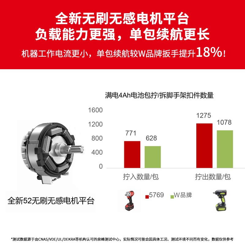 大有20V电动扳手充电大扭力锂电风炮冲击扳手架子工专用工具5760 - 图1