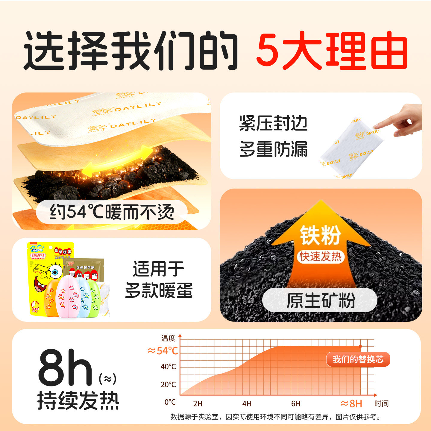 【萱草】暖蛋暖手蛋免充电手握式暖宝宝暖手自发热替换芯30片qzy,淘宝优惠券,粉丝福利购,淘宝优惠卷