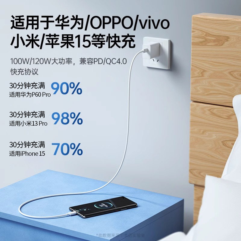 TAFIQ双头type-c数据线tpyec充电线器pd快充适用华为苹果iPhone15pro手机ipad电脑小米笔记本车载ctoc口两头