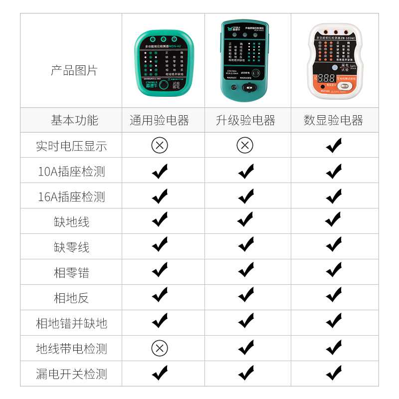 麦德牛验房工具套装专业空鼓锤监理家装收精装房验收毛坯房工具箱