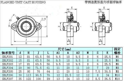 短脚窄菱型带座轴承UB/SBLF203 LF204 LF205 LF206 LF207 LF208 - 图0