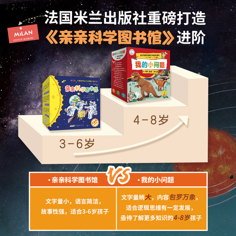 【樊登推荐】我的小问题25册礼盒装4-6辑儿童书籍科普绘本阅读启蒙亲子博物大百科全书十万个为什么4-6-8岁百问百答亲亲科学图书馆