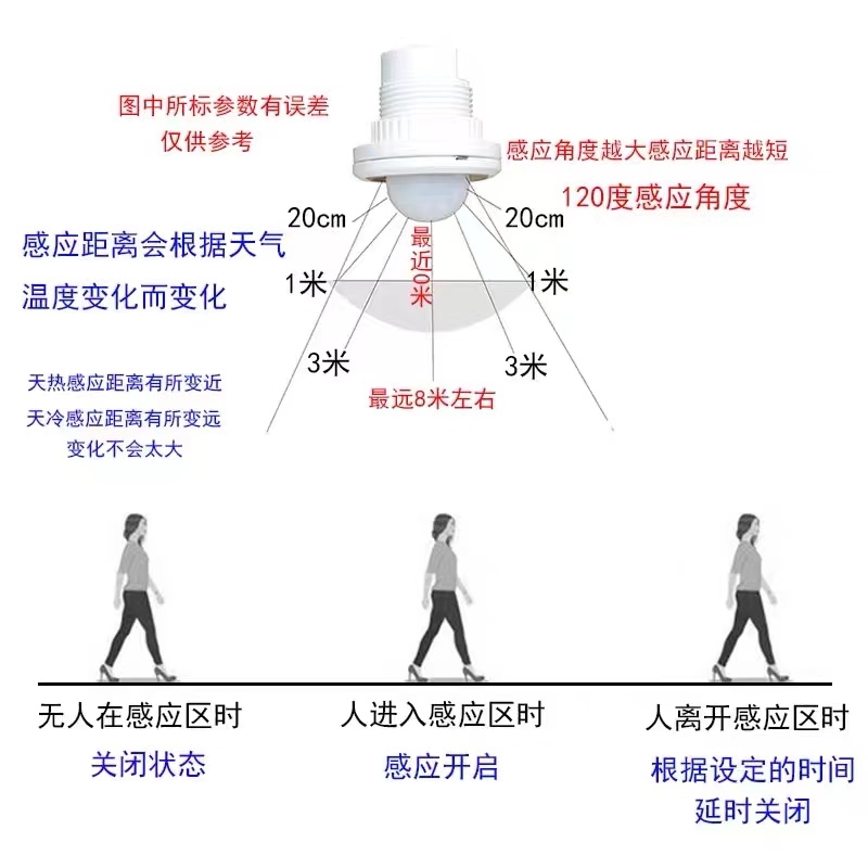 智能调节延时人体感应开关3.7v5v12v24v大功率光控红外线人体感应 - 图2