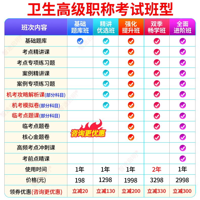 2024正副高临床免疫检验技术副主任技师考试宝典医学高级职称真题 - 图1