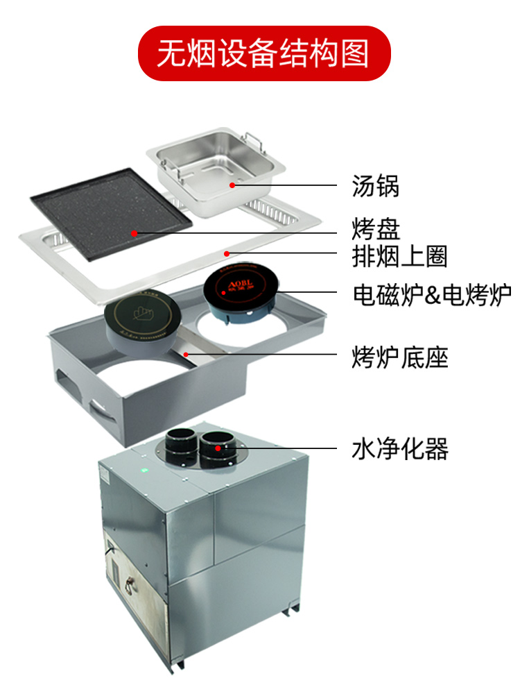 韩式无烟烤涮一体锅商用多功能电烧烤炉烧烤火锅烤肉桌餐厅下排烟