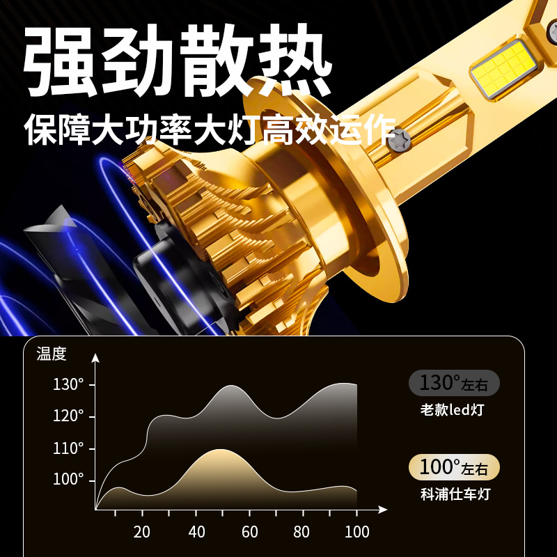 适用丰田卡罗拉LED大灯锐放03-23款改装远光近光一体超亮汽车灯泡 - 图1