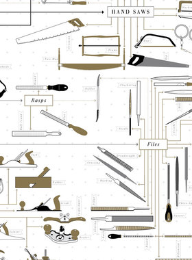 手工工具大全海报 Hand Toools木工维修DIY手动器具量具图鉴墙画