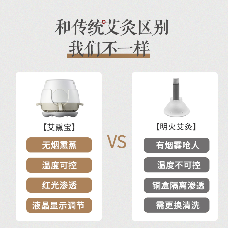  俞兆林轶柔艾灸/艾草/艾条/艾制品