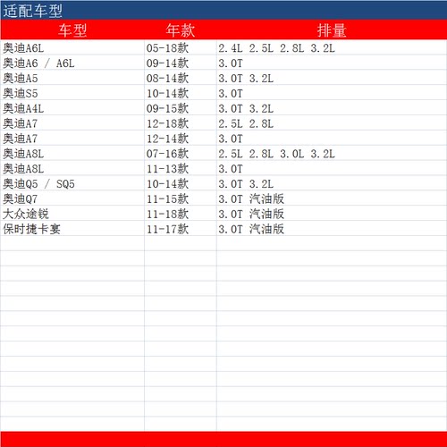 奥迪A6 A6L A7 A8L S5途锐Q7卡宴SQ5 3.0T机滤马勒机油滤芯格清器-图1