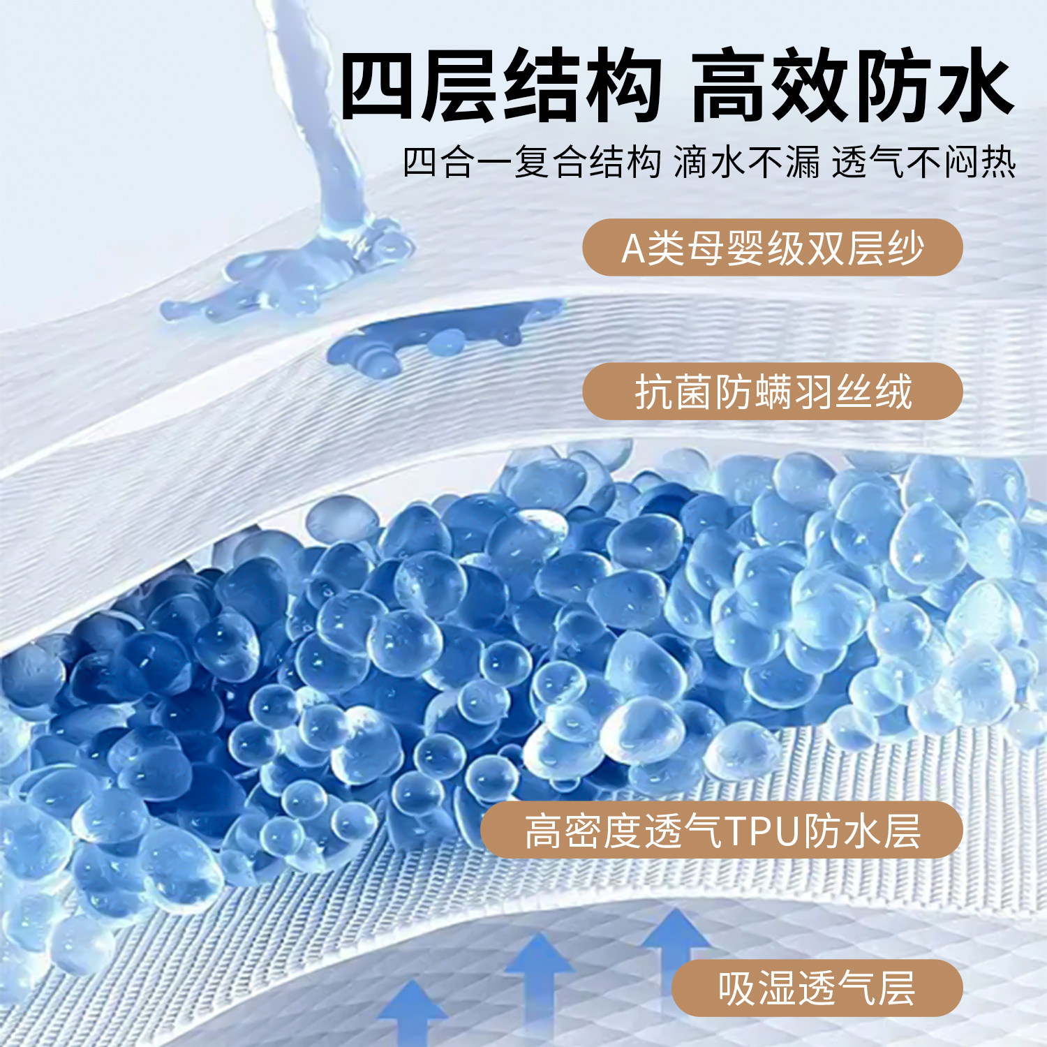 防水隔脏床垫软垫家用卧室宿舍双层纱床护垫防滑垫被褥子保护垫,淘宝优惠券,粉丝福利购,淘宝优惠卷