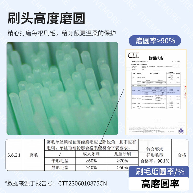 五更适配飞利浦儿童电动牙刷头替换hx2032/60x2适配hx2432/63x2 - 图0
