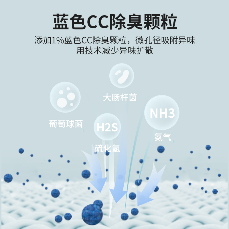 包子脸混合猫砂豆腐膨润土混合猫砂除臭无尘原味大袋2.5公斤 - 图1