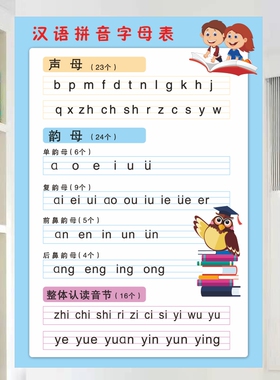 小学生一年级汉语拼音字母表墙贴