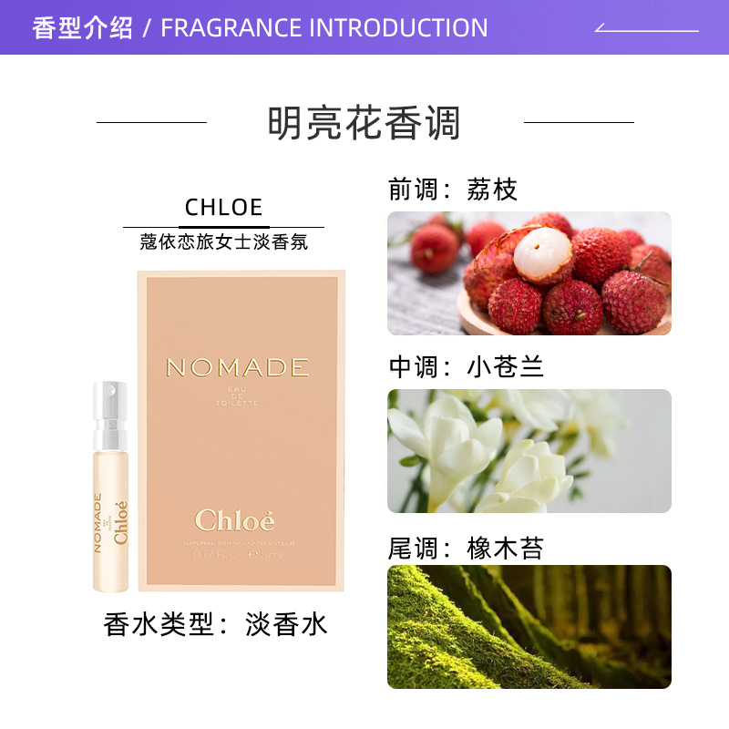 【自营】Chloe/蔻依蔻依恋旅女士淡香氛试管1.2ml-图1