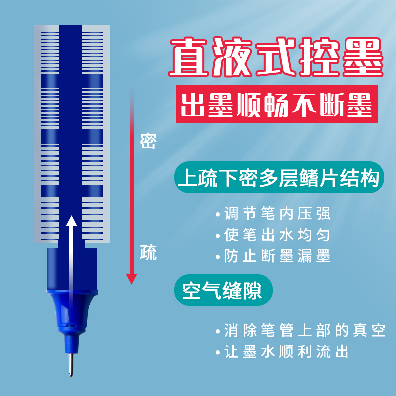 晨光直液式走珠笔彩色中性笔速干学生用黑色红蓝绿粉水性直液笔直流套装做笔记专用手账碳素针管签字笔君颜色 - 图0