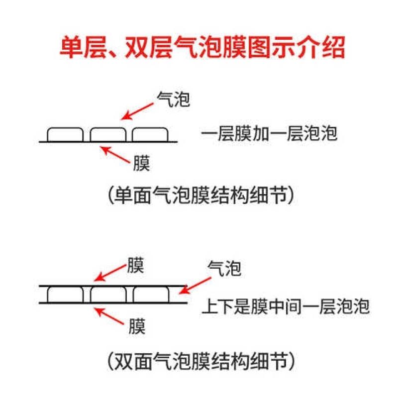 气泡膜卷装压防摔加厚包装保护快递泡沫泡泡纸防震打包膜气泡垫袋 - 图1