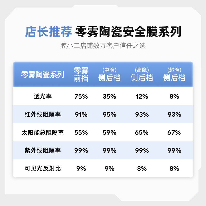 膜小二汽车贴膜全车膜车窗玻璃防爆膜太阳膜隔热防晒隐私轿车车衣 - 图1