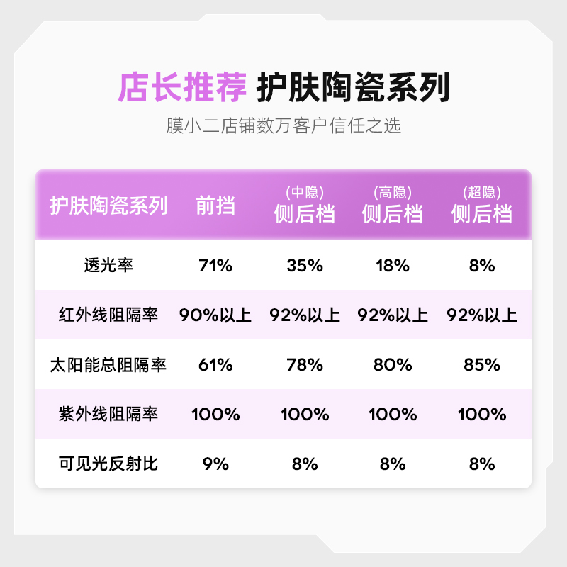 膜小二护肤陶瓷汽车贴膜全车车窗玻璃隔热防晒防爆防紫外线太阳膜