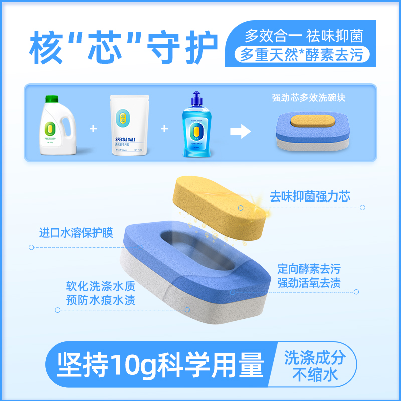 简境洗碗块小型洗碗机专用洗涤剂块西门子套装100片*4+机体清洁剂-图1