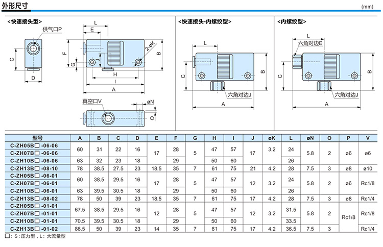 真空发生器 气动大流量大吸力负压ZH05BL/07/10/13BS-06-06-08-10 - 图3